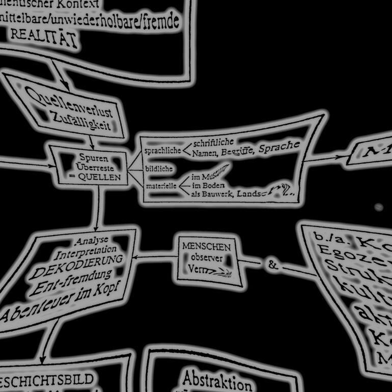 Die Entwicklung des Konzepts „Realienkunde“ am IMAREAL