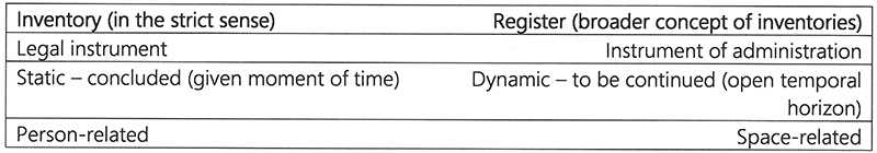 Table 1
