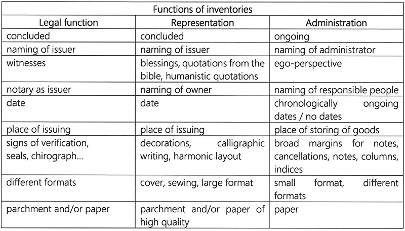Table 2