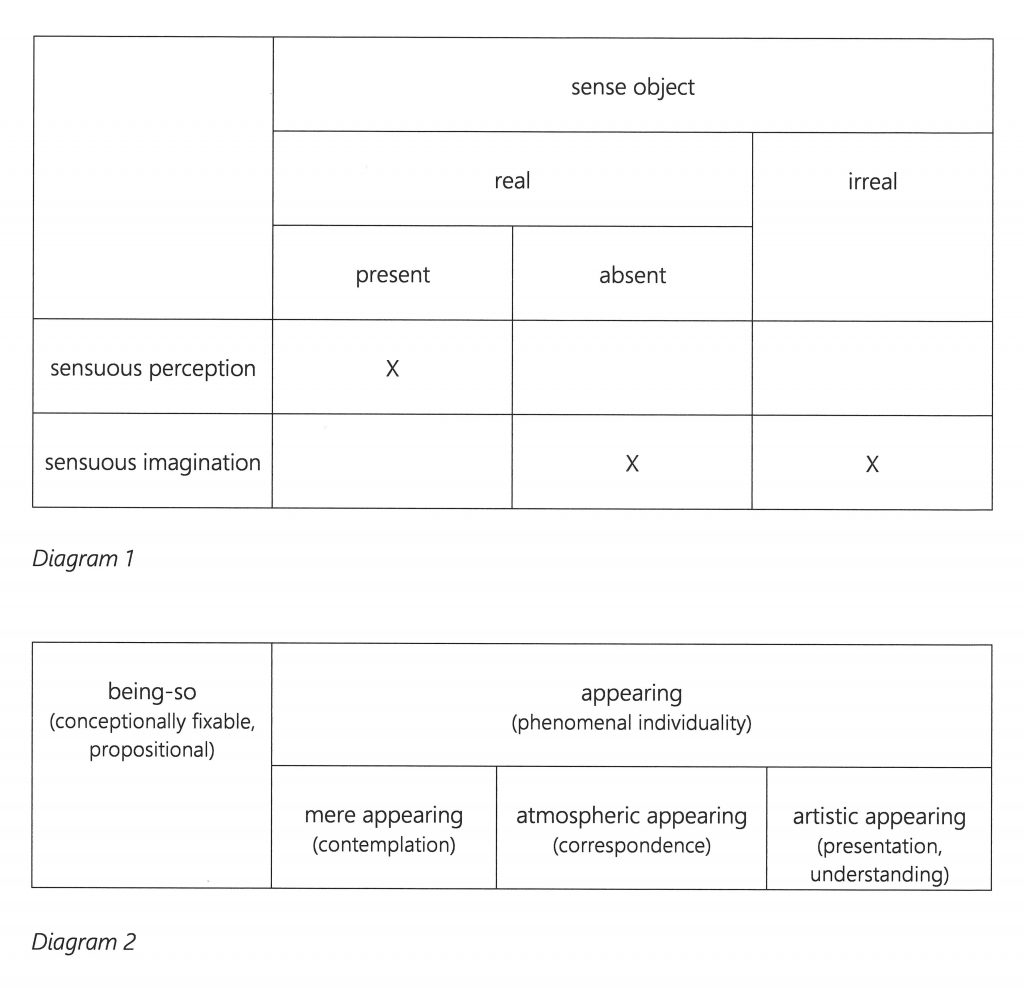 Tables 1 and 2
