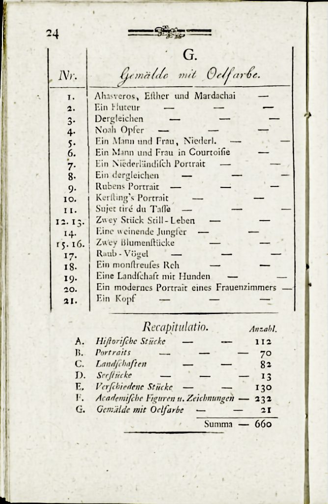 Abb. 3: Datenlücken als Grenzen einer Vermarktungsstrategie, die auf Vergleichbarkeit und Übersichtlichkeit setzt. Verzeichniss der Kupferstiche, Zeichnungen [..], welche [...], am 1ten August 1788, Stückweise meistbietend verkauft werden sollen, S. 2f. (SUB Göttingen, DD2013 A 104, https://gdz.sub.uni-goettingen.de/id/PPN856636150.