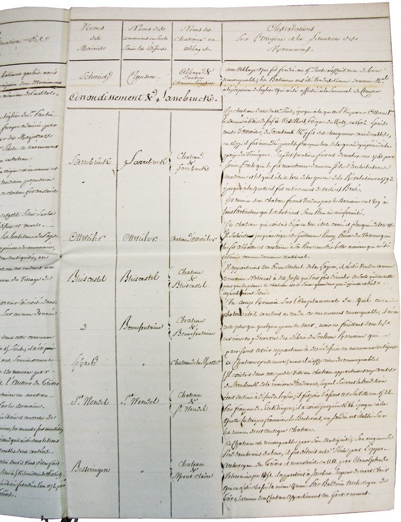 Abb. 5: Etat des anciens chateaux et des anciennes abbayes qui ont existé et qui existent encore dans le Département de la Sarre, Arrondissement de Sarrebrouck, 1811, Institut de France, Archives de l'Académie des inscriptions et belles-lettres, Paris, 3 H 25.